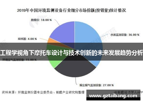 工程学视角下摩托车设计与技术创新的未来发展趋势分析