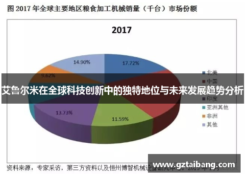 艾鲁尔米在全球科技创新中的独特地位与未来发展趋势分析