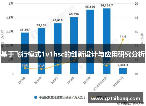 基于飞行模式1v1hsc的创新设计与应用研究分析